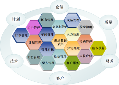 廣州德控紡織印染智能工廠 開啟染整ERP免費試用，邁向數字化轉型新里程