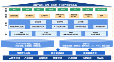 中軟國際AI Powered 軟件工廠 驅動行業應用現代化“再進化”