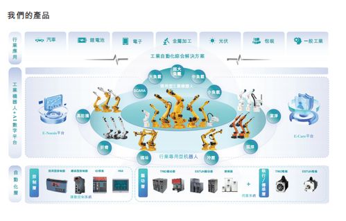 埃斯頓遞表港交所 工業機器人出貨量全國第一，年營收40億沖刺A+H上市