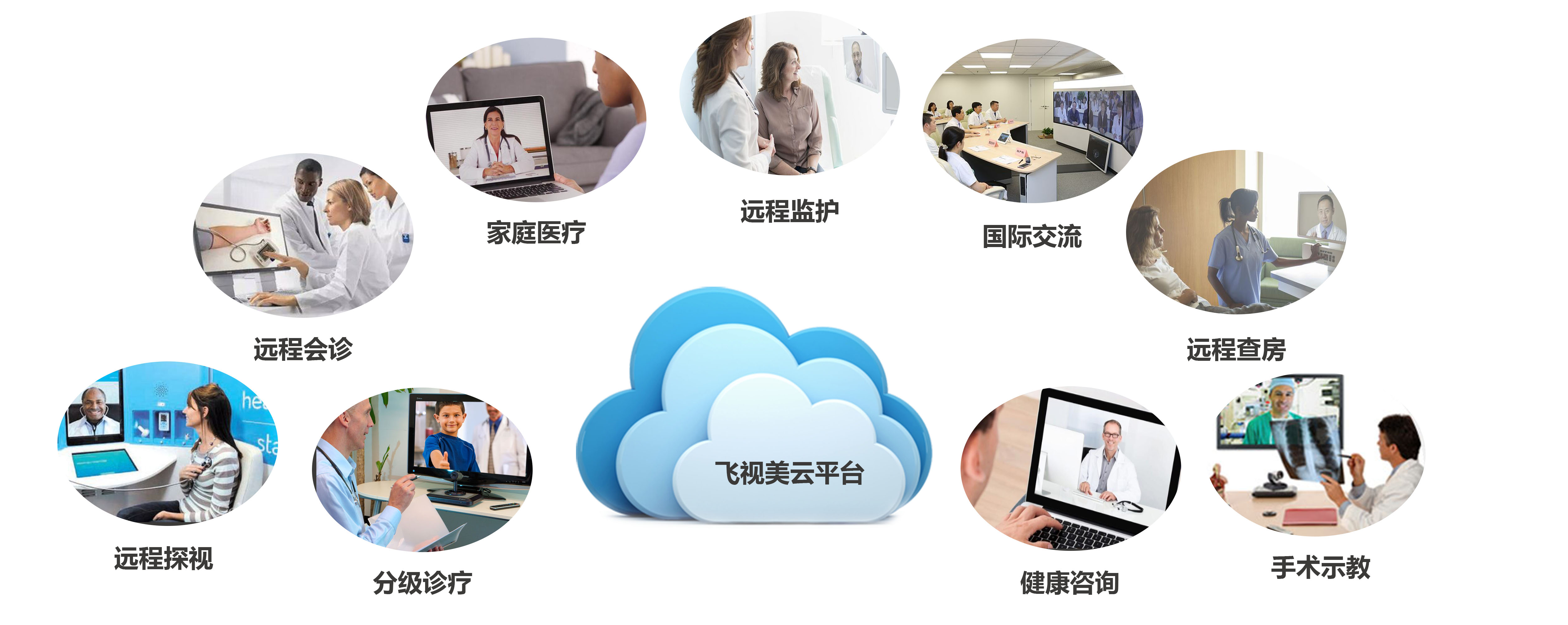 飛視美遠程醫療應用場景與軟件服務深度解析