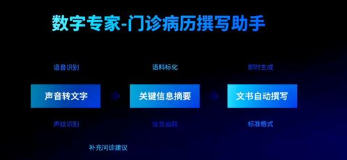 云知聲人工智能技術(shù) 驅(qū)動(dòng)效率革命、成本優(yōu)化與體驗(yàn)升級(jí)的軟件開發(fā)新范式